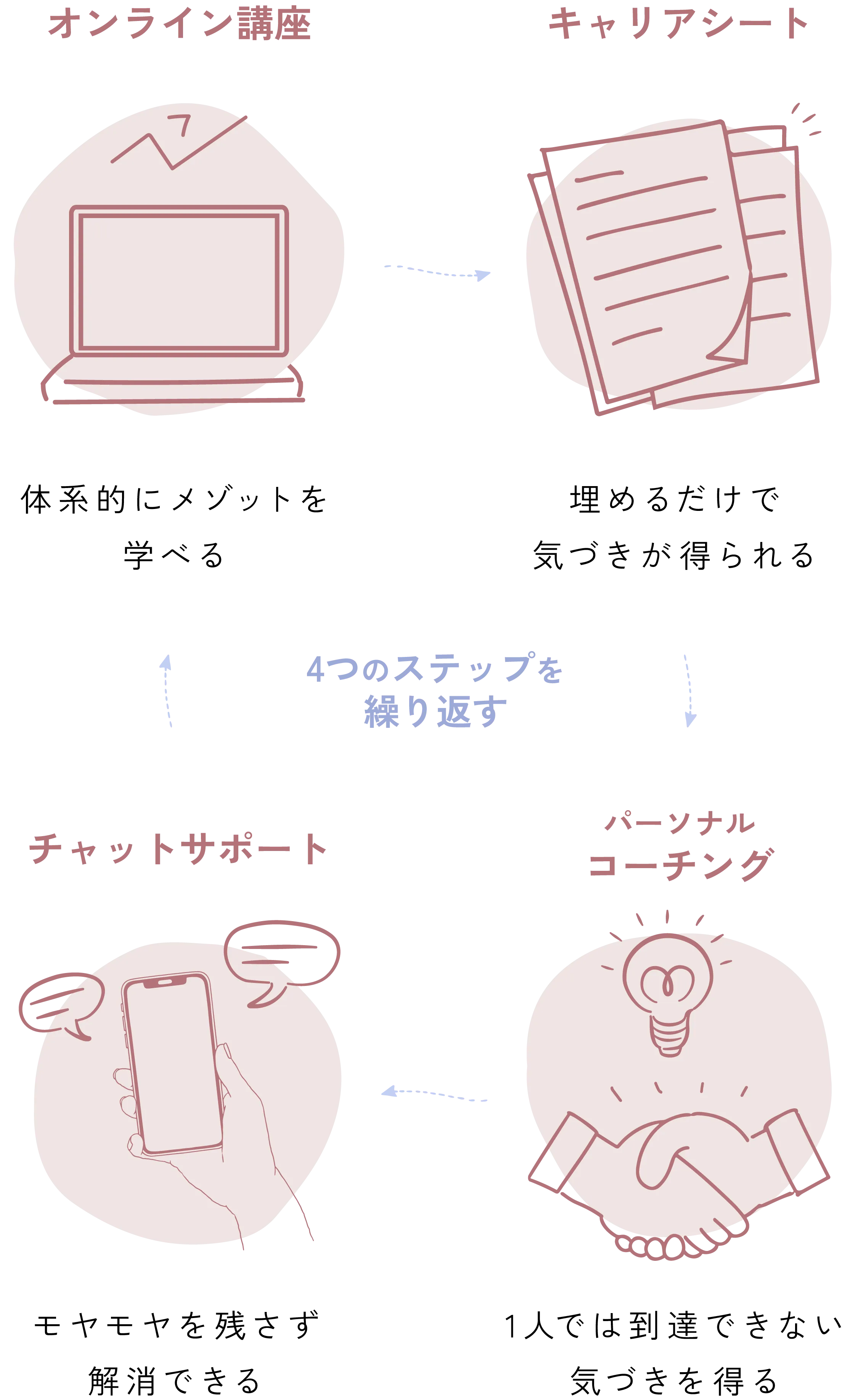 body 5