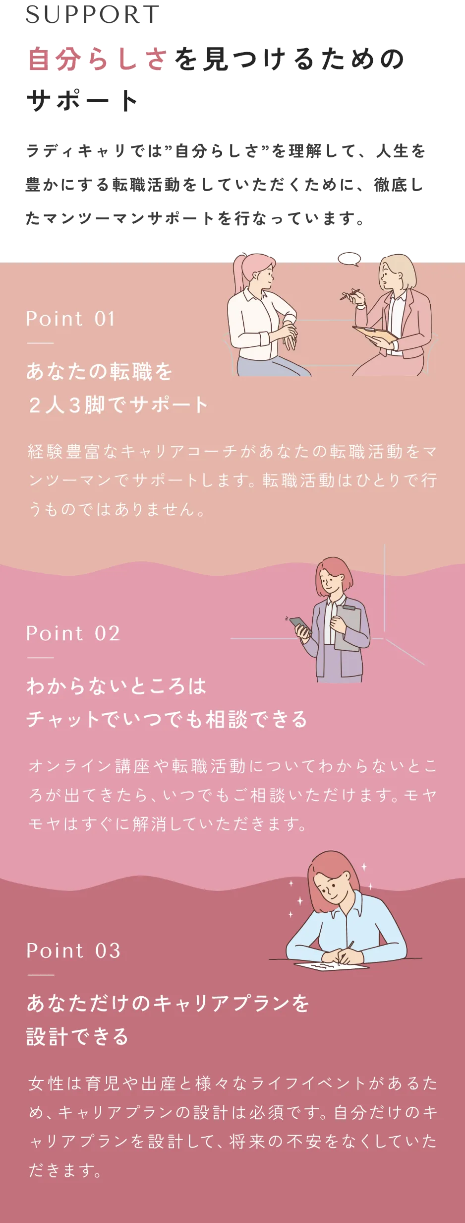 body 5